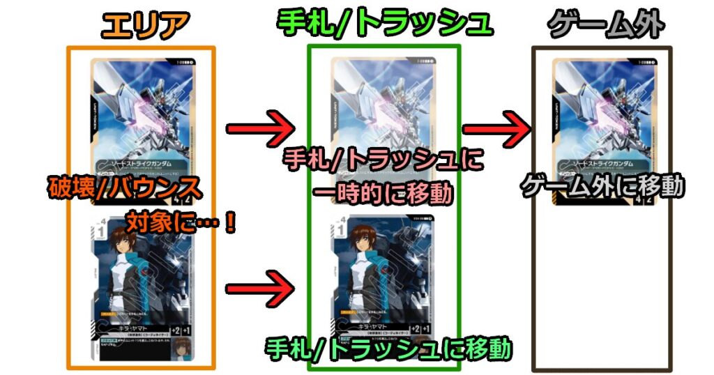 トークンの処理方法