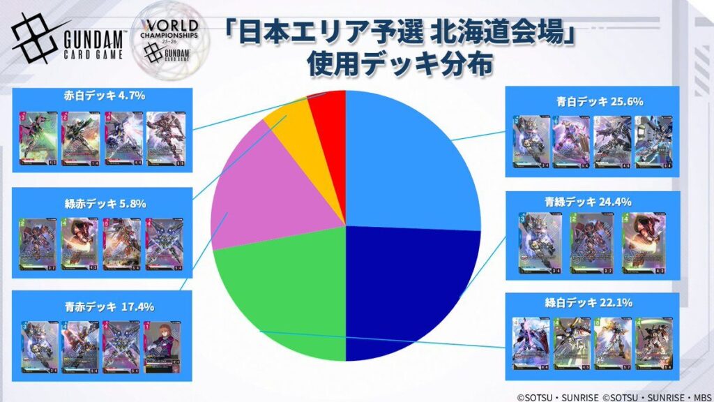 北海道会場使用デッキ分布