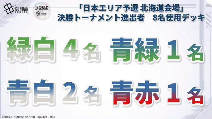 北海道会場　使用デッキ