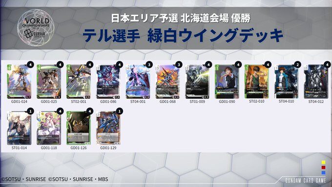 北海道会場優勝　緑白