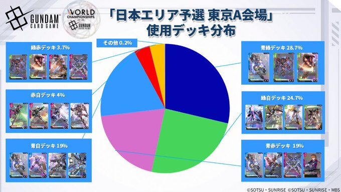 デッキ分布