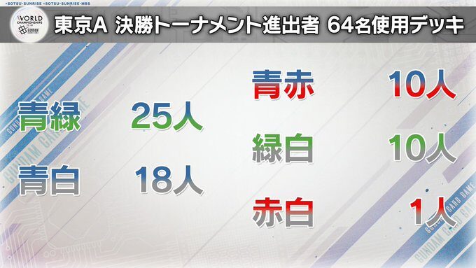 使用率割合