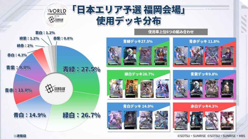 福岡会場使用デッキ分布